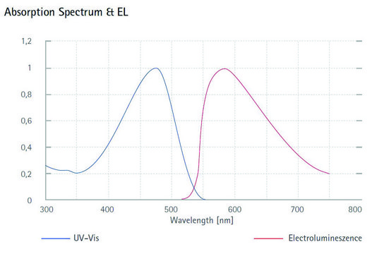 Orange light-emitting PPV copolymer