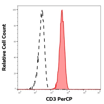 Monoclonal Anti-CD3 PerCP produced in mouse