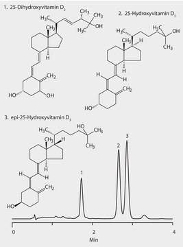 HPLC Analysis of 25-Dihydroxyvitamin D2, 25-Hydroxyvitamin D3 and 3-epi-25-Hydroxyvitamin D3 on Ascentis&#174; Express F5, 40 °C application for HPLC