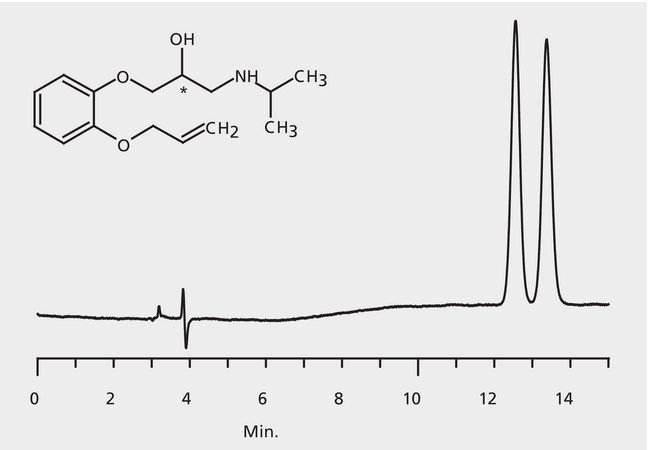 HPLC Analysis of Oxprenolol Enantiomers on Astec&#174; CHIROBIOTIC&#174; T application for HPLC