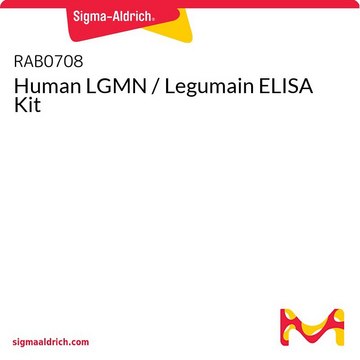 人LGMN / Legumain ELISA试剂盒