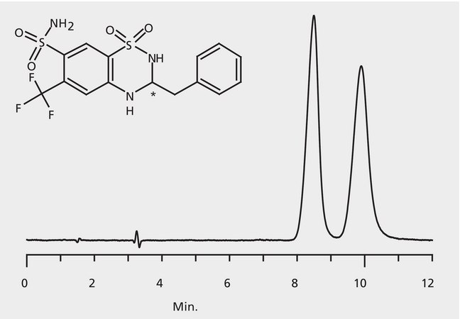 HPLC Analysis of Bendroflumethiazide Enantiomers on Astec&#174; CHIROBIOTIC&#174; T application for HPLC