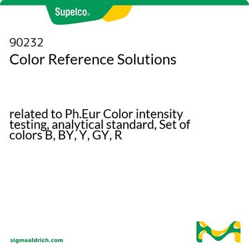 色度标准溶液 related to Ph.Eur Color intensity testing, analytical standard, Set of colors B, BY, Y, GY, R