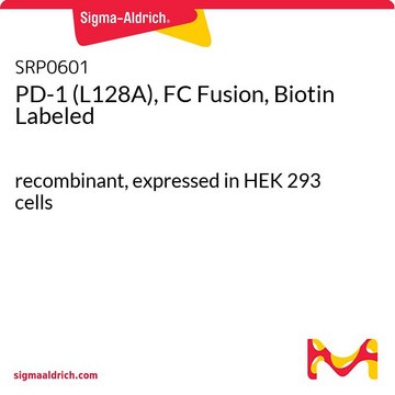 PD-1 (L128A), FC Fusion, Biotin Labeled recombinant, expressed in HEK 293 cells