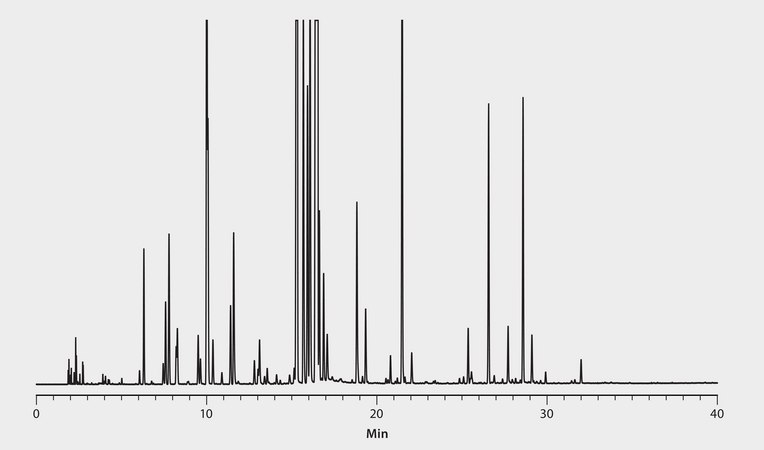 GC Analysis of Willamette Peppermint Essential Oil on Equity&#8482;-1 suitable for GC