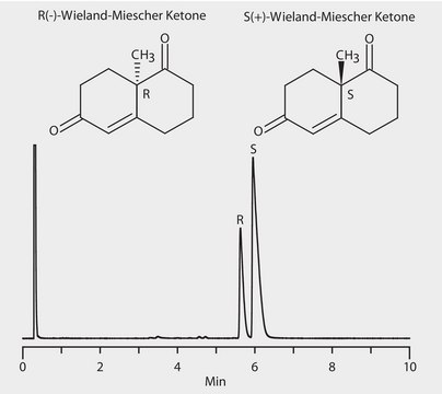 GC Analysis of Wieland-Miescher Ketone Enantiomers on Astec&#174; CHIRALDEX&#8482; G-BP suitable for GC