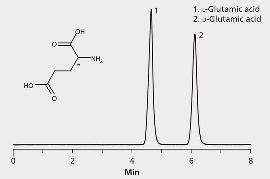 HPLC Analysis of Glutamic Acid Enantiomers on Astec&#174; CHIROBIOTIC&#174; T (23 °C) application for HPLC