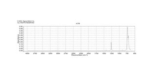 二氯甲烷 ≥99.9%