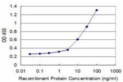 Monoclonal Anti-ICOSLG antibody produced in mouse clone 1E2, purified immunoglobulin, buffered aqueous solution