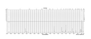 meso-1,2-Dibromo-1,2-diphenylethane ≥97%