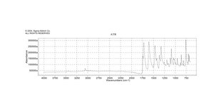 1-甲基靛红 97%