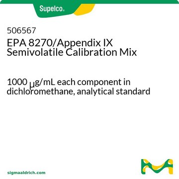 EPA 8270/附录IX半挥发性校准混合物 1000&#160;&#956;g/mL each component in dichloromethane, analytical standard