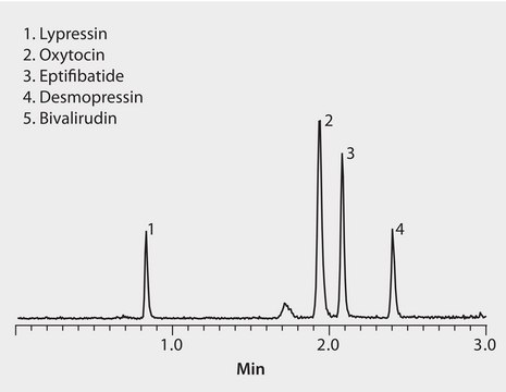 Ascentis&#174; Express RP-Amide 2.7&#956;m HPLC 色谱柱 2.7&#160;&#956;m particle size, L × I.D. 10&#160;cm × 2.1&#160;mm