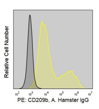 Anti-Mouse SIGN-R1/CD209b (22D1) ColorWheel&#174; Dye-Ready mAb