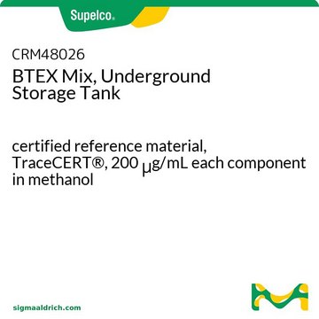 BTEX Mix, Underground Storage Tank certified reference material, TraceCERT&#174;, 200&#160;&#956;g/mL each component in methanol