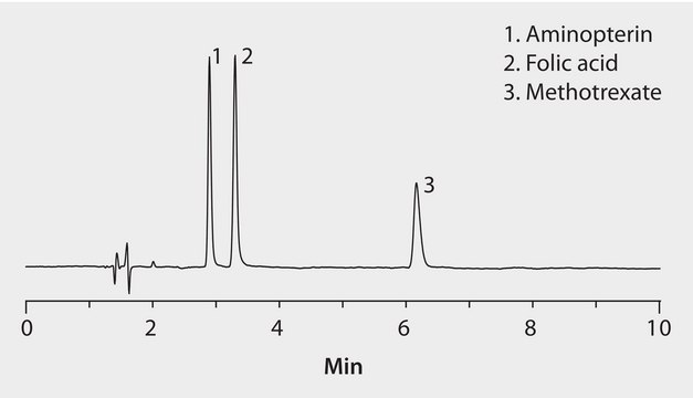 HPLC Analysis of Aminopterin and Related Compounds on Ascentis&#174; Express C18 application for HPLC