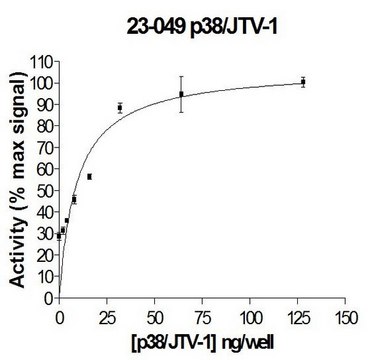 p38/JTV-1 Protein, 10 &#181;g Full length, recombinant human p38/JTV-1. N-terminal cMyc, GST-tagged. For use in Enzyme Assays. Functions as a substrate in ubiquitination assays.