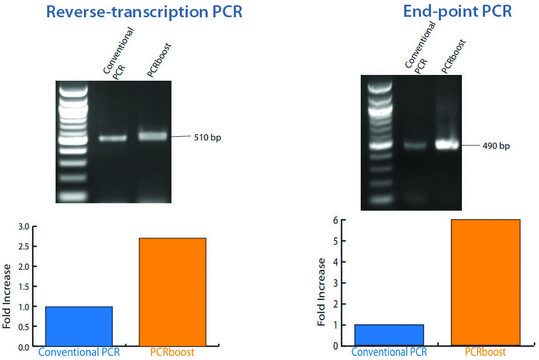 PCRboost&#174; 1 mL bottle, for improved PCR performance