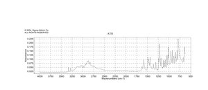 5-甲氧基色胺 97%