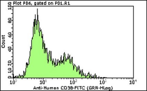 Milli-Mark&#174; Anti-CD38-FITC Antibody, clone AT13/5 clone AT13/5, Milli-Mark&#174;, from mouse