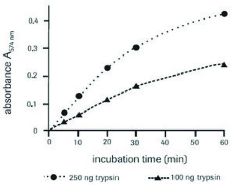 通用蛋白酶底物 lyophilized, suitable for detection, pkg of 40&#160;mg (40 &#956;mol; 100mM)