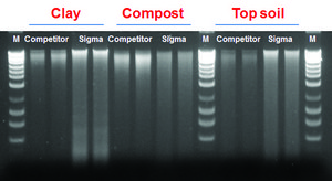 GenElute™ Soil DNA Isolation Kit