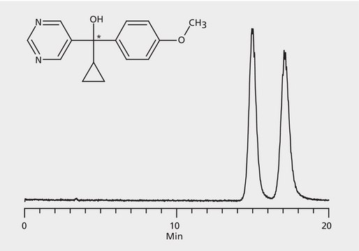 LC/MS Analysis of Ancymidol Enantiomers on Astec&#174; CYCLOBOND&#8482; I 2000 HP-RSP application for HPLC