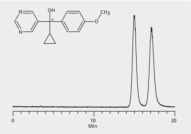 LC/MS Analysis of Ancymidol Enantiomers on Astec&#174; CYCLOBOND&#8482; I 2000 HP-RSP application for HPLC