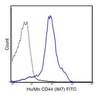 Anti-CD44, (human/mouse), FITC, clone IM7 Antibody clone IM7, from rat, FITC conjugate