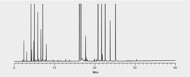 GC Analysis of Petitgrain Essential Oil on SUPELCOWAX 10 suitable for GC