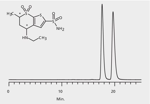 HPLC Analysis of Dorzolamide Enantiomers on Astec&#174; CHIROBIOTIC&#174; V2 application for HPLC