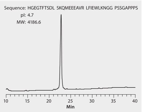 HPLC Analysis of Exenatide Acetate on Proteomix&#174; SCX-NP5 application for HPLC