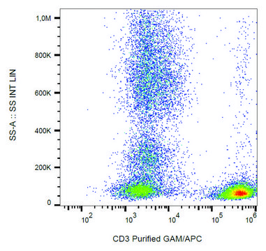 Monoclonal Anti-CD3 antibody produced in mouse clone TB3