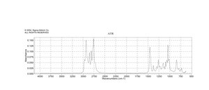 N,N,N′,N′-Tetramethyl-1,6-hexanediamine 99%