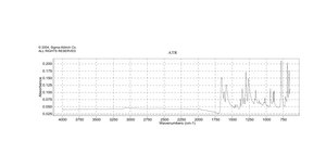 Menadione (K3) analytical standard