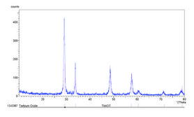 Terbium(III,IV) oxide nanopowder, <100 nm particle size (BET), 99.5% trace metals basis