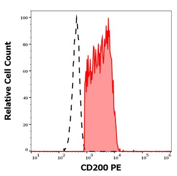 Monoclonal Anti-CD200 PE produced in mouse