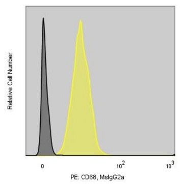 Anti-Human Macrosialin/CD68 (Y1/82A) ColorWheel&#174; Dye-Ready mAb for use with ColorWheel&#174; Dyes (Required, (Sold Separately))