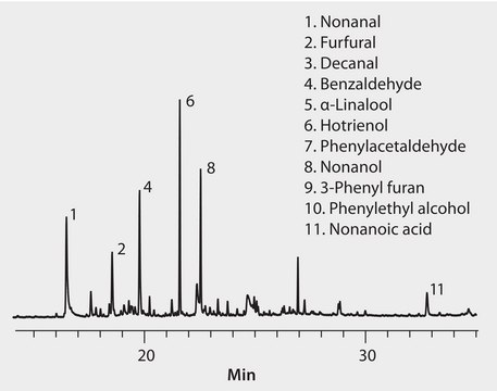 GC Analysis of Volatiles in Multifloral Honey on SUPELCOWAX&#8482; 10 after SPME using a 50/30 &#956;m DVB/Carboxen/PDMS Fiber suitable for GC, application for SPME