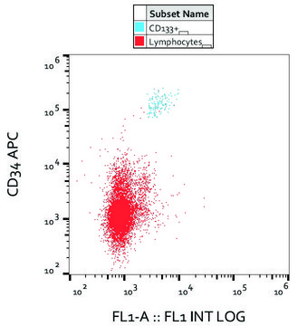 Monoclonal Anti-CD133 antibody produced in mouse clone 293C3