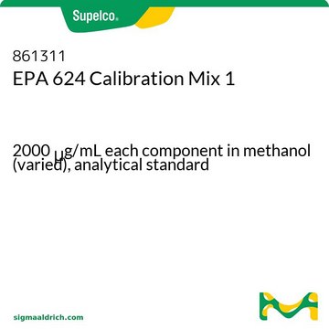 EPA 624 校准混标 1 2000&#160;&#956;g/mL each component in methanol (varied), analytical standard