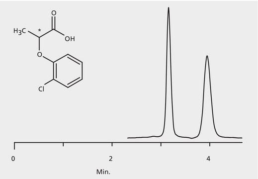 HPLC Analysis of 2(2-Chlorophenoxy) Propionic Acid Enantiomers on Astec&#174; CHIROBIOTIC&#174; T application for HPLC