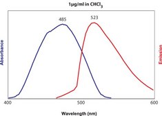 18:0 PEG2000 PE CF Avanti Research™ - A Croda Brand 810120C