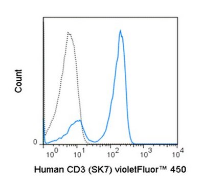 Anti-CD3 (human), violetFluor&#174; 450, clone SK7 Antibody clone SK7, from mouse, violetFluor&#174; 450