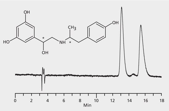 HPLC Analysis of Fenoterol Enantiomers on Astec&#174; CHIROBIOTIC&#174; V application for HPLC