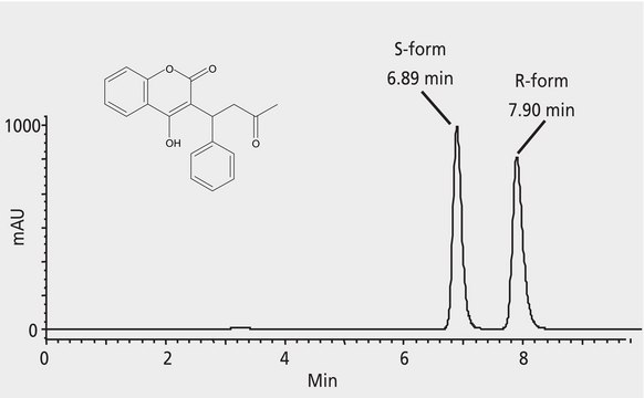 HPLC Analysis of Warfarin Enantiomers on Astec&#174; CYCLOBOND&#8482; I 2000 (UV at 254 nm) application for HPLC