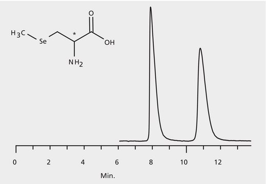 HPLC Analysis of Methylselenocysteine Enantiomers on Astec&#174; CHIROBIOTIC&#174; TAG application for HPLC