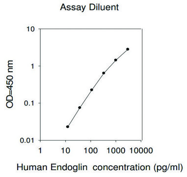 人类细胞膜糖蛋白 ELISA试剂盒 for serum, plasma, cell culture supernatants and urine