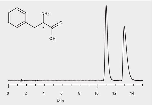 HPLC Analysis of Phenylalanine Enantiomers on Astec&#174; CHIROBIOTIC&#174; T application for HPLC