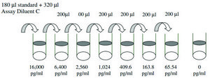 小鼠生长抑制特异性6 ELISA试剂盒 for serum, plasma and cell culture supernatant
